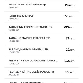 Migros Firmasından Haksız Kazanç
