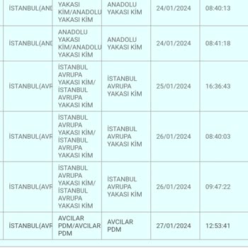 PTT Kargomu Bekletiyor
