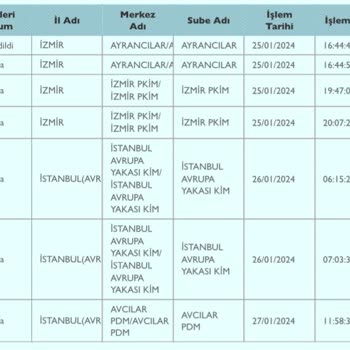 PTT Kargo Dağıtıma Çıkarılmayan Kargo