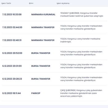 Aras Kargo Kaybettiği Kargomun Ücretini İade Etmiyor!