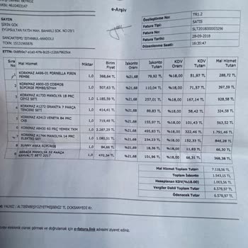 Hedef AVM Ödemesini Yaptığım Ürünüm Teslim Edilmedi. Mağazada Saatlerce Bekledim