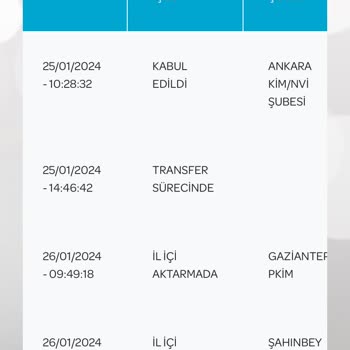 PTT Kargo PTT Şahinbey Kargo Hâlâ Ehliyetimi Getirmedi