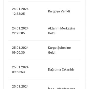 Bir Günde Kargo Haber Vermeden İade Ediyor