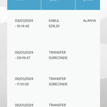 PTT Kargo Kargom Kayıp Nerede Bilmiyorum. Takip Edemiyorum.