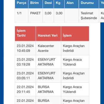 Sürat Kargo Ürün Dağıtımı Yapmıyor-Sürat Kargo Pişmanlıktır