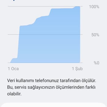 Vodafone Tarife Yenileme Ve Kullanım Detayları Sorunu