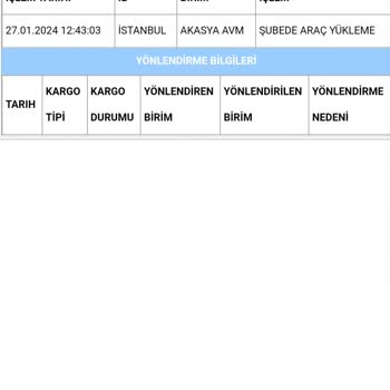 Aras Kargo Akasya AVM Şube Hk. Kargo Yola Çıkmıyor