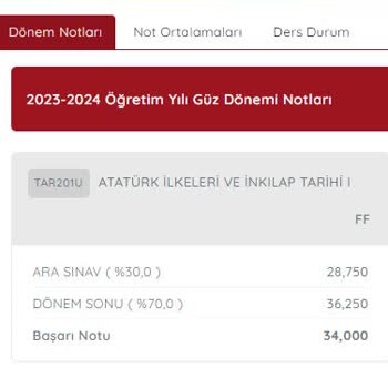 Anadolu Üniversitesi AÖF Sınav Sonuçları Hatalı!