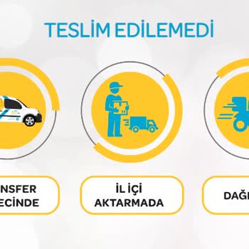 PTT Kargo PTT Adreste Olmama Rağmen Kargoyu Teslim Edememiş Gösteriyor