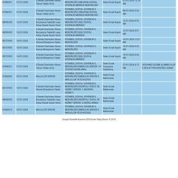 SGK Şikayet Yardım Talebi