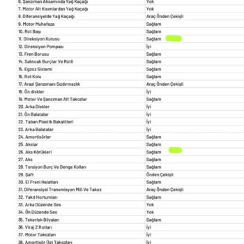 Pilot Garage Uzun Yolun Sonunda Hüsran: Ekspertiz Hayal Kırıklığı