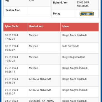Sürat Kargo Çalışanın Üslubu Bozuk Dağıtıma Çıkmıyorlar