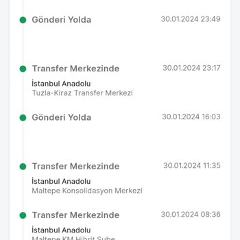 Trendyol Express 5 Gündür Kargomu Teslim Etmedi