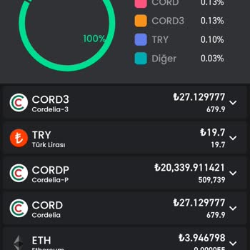 Bitay Cordelia Kilidini Açmıyor İnsanları Mağdur Ediyor