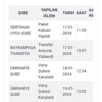 Kargoist Sipariş Teslim Etmeme Sorunu - Ümraniye Şube