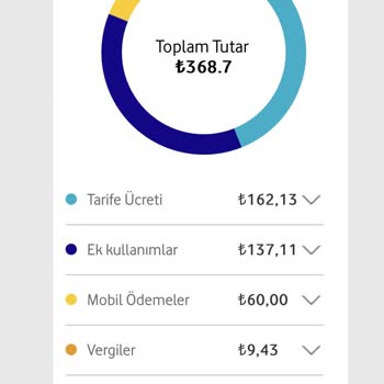 Vodafone Fatura Şaşkınlığı