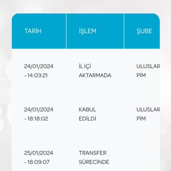 PTT Kargo Avcılar PTT Dagıtım