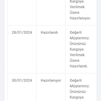 Mondy Shop Sıkıntılı Bir Firma