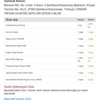 Migros Online Eksik Teslimat