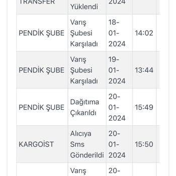 Kargoist Yanlış Teslimat Hizmet Skandalı