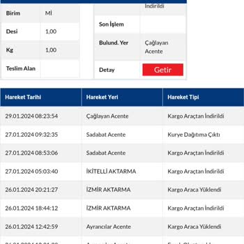 Sürat Kargo İstanbul'a Ulaşamayan Kargo Sorunu
