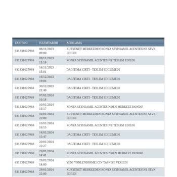 Kuryenet Konya Şubesi Kargo Dağıtımı Şikayeti