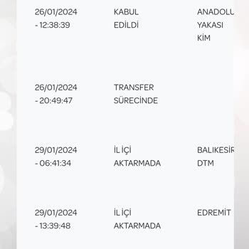 PTT Kargo Balıkesir Edremit PTT Müdürlüğünün Gönderimi Teslim Edememesi