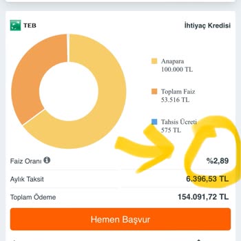 CEPTE-TEB Vaat Ettiği Kredi Oranını Müşteri Olduktan Sonra Vermiyor