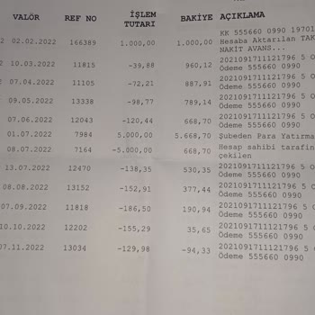 Denizbank Haberimiz Olmadan (KMH Otomatik Tahsilatı) Çekim Yapılıyor.