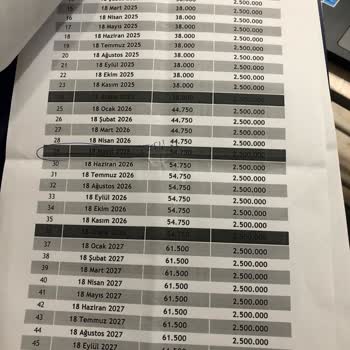 Fuzul Ev Şirinevler Şube Mağduriyeti