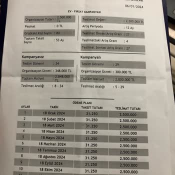 Fuzul Ev Şirinevler Şube Mağduriyeti