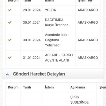 Madame Coco Siparişim Adresime Gelmiyor