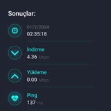 Turkcell Mobil İnternet Hızı Çok Kötü