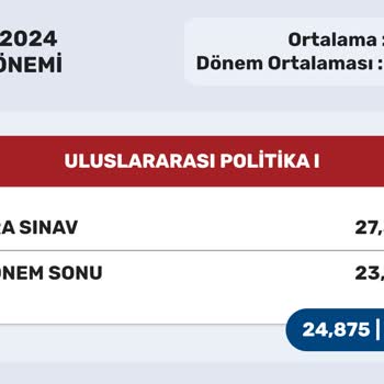 AÖF Sınav Sonucu İtiraz