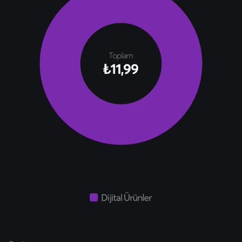 Apple Store App Store İzinsiz Para Çekiyor