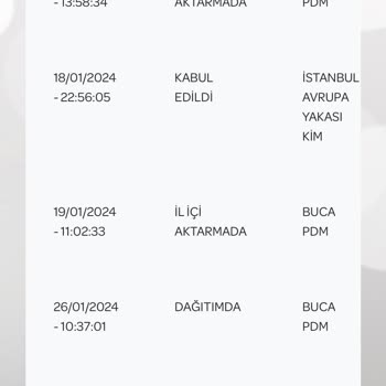 PTT Kargo Buca PTT Şubesi