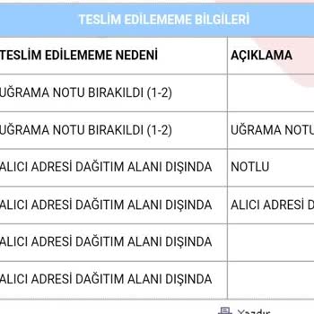 Aras Kargo Evde Olmama Rağmen Evde Yok Notuyla Kargomu Teslim Etmiyor