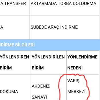 Aras Kargo, İşini Bilmeyen Ve Hakarette Bulunan Kurye