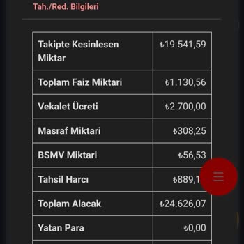 Collecturk Haksız İcra Takibi