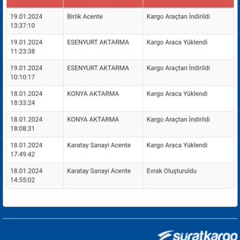 Sürat Kargo Ve Kayıp Kargo Sorumsuzluğu