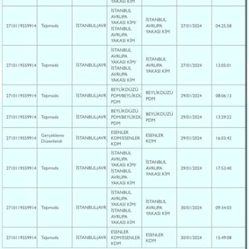 PTT Kargo PTT Esenler Kdm Kargoma El Koydu