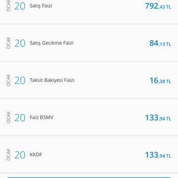 Denizbank Satış Faizi Nedir?