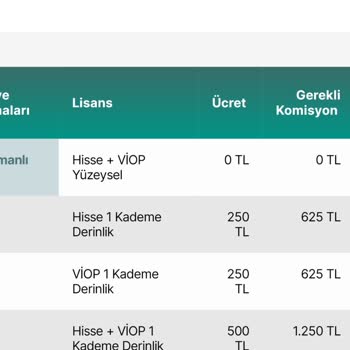 Osmanlı Menkul Yatırım Sürekli Karar Değiştiren Bir Kurum