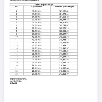 Akbank Kredi Cayma Sonrası Fazla Tahsilat Yapıldı