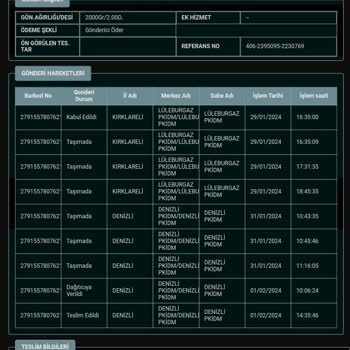 PTT Kargo Düvenci Toptan Dan Aldığım Ürün Hasarlı Geldi.