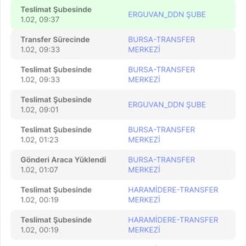 Yurtiçi Kargo Nilüfer Erguvan Ddn Şubesi Muhatap Bulamama Ve Geç Teslimat Sorunu
