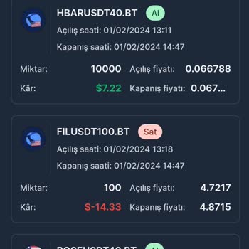 Bittroy Pişmanlıktır