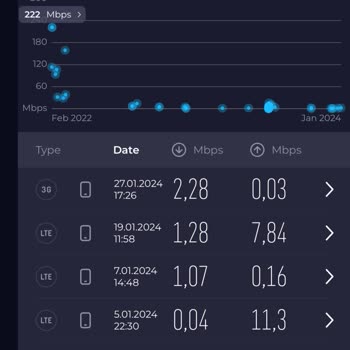 Vodafone İnternet Hızı Ve Kullanım Sorunları