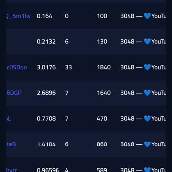 Smm.com.tr Güvenilir Bir Site Değil