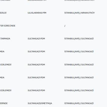 PTT Kargo Şubesine Ulaşılamıyor, Adres Değişikliği İçin Arıyoruz